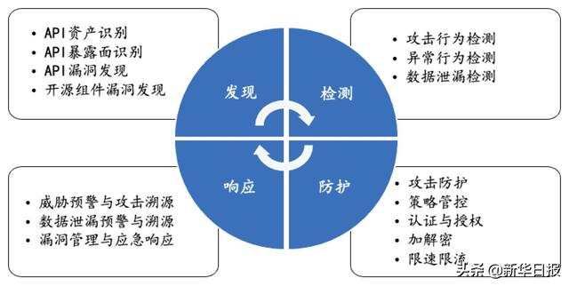 奇安信数据安全五大桔皮书：从全局视角分享体系化防护思路