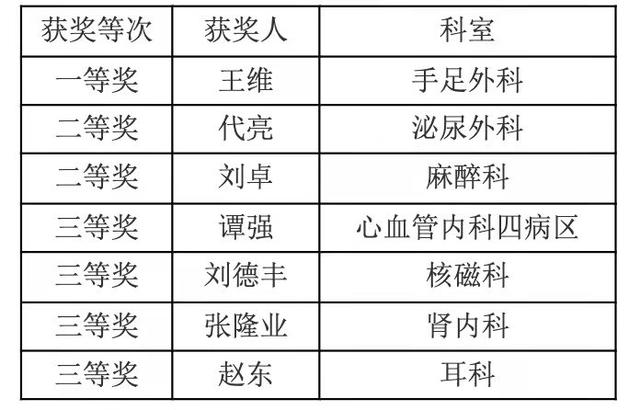 疫情阻挡不了我们对学术的热情 记秦皇岛市第一医院2021年度学术论文报告会