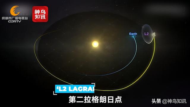 韦伯太空望远镜抵达“太空停车场”：可观测135亿年前宇宙景观