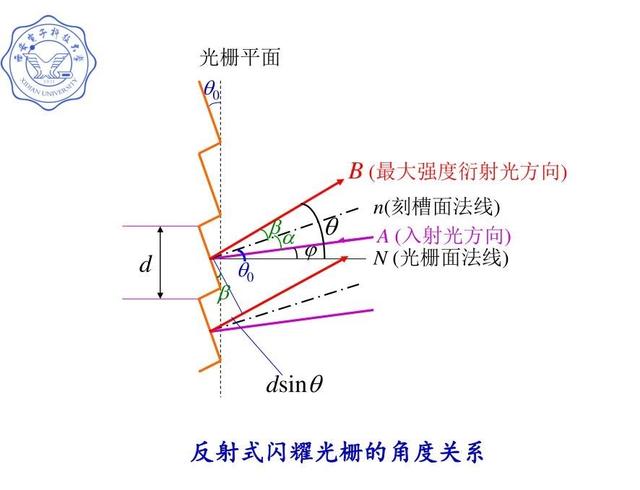 外卖牛肉出现彩色反光，是不是坏了？还能吃吗？