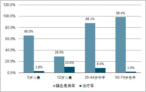 刚刚公布！2022年补贴发放，缺牙、牙齿矫正市民速领（附补贴明细）