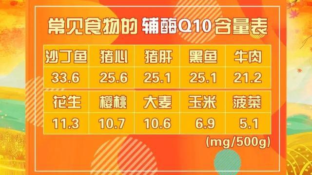 它才是保护心脏第1名！花生加它一起吃，护心又补脑