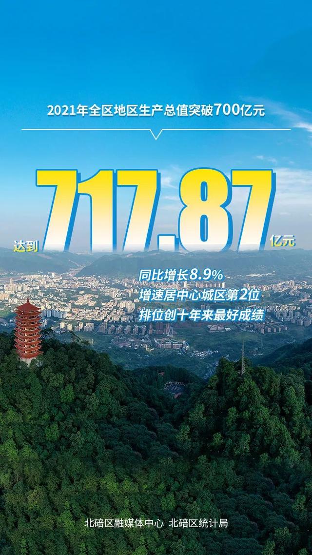 一组数据带你看2021年北碚经济