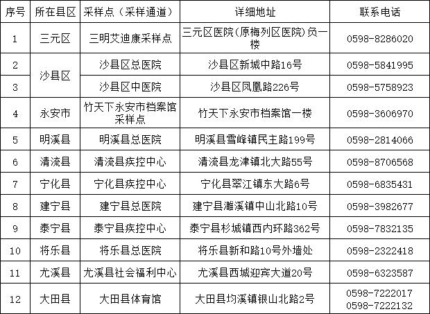 这些人抵明后需3天2次核酸检测！三明疾控重要提示