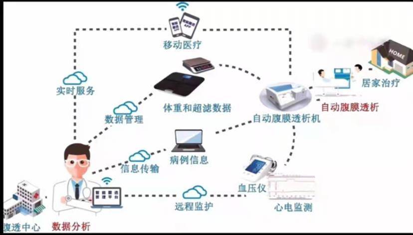 居家透析+互联网医疗，新模式应对疫情不用慌