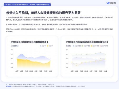 壹心理发布《2021心理健康行业年度报告》