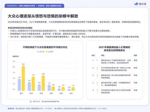 壹心理发布《2021心理健康行业年度报告》