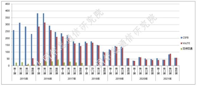 中国信通院发布国内手机产品通信特性与技术能力监测报告（2021年第四期）