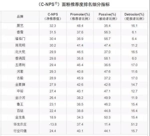 国人喜欢推荐的粮油品牌有哪些？山东粮油产业联盟多家企业入选！