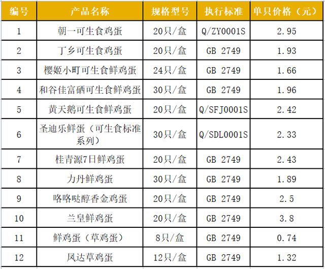 鈥滃彲鐢熼鈥濋浮铔嬫渶璐?.8鍏冧竴涓紒娑堜繚濮旇川鐤戯細楂樹环鍗栧緱灏辨槸鏍囩锛?/span&gt;