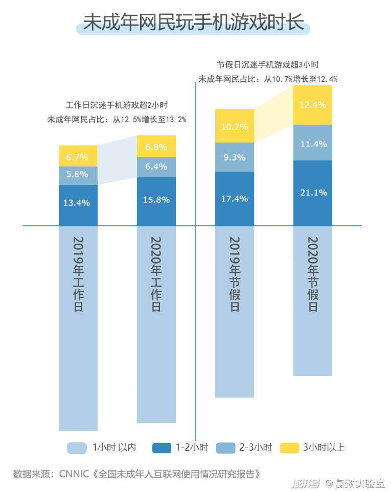 数读最严防沉迷新政：未成年玩家面对的新游戏世界