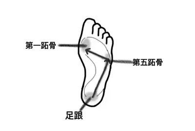 生活 | 新年选对鞋，走出虎虎生威的步伐