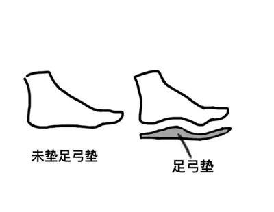 生活 | 新年选对鞋，走出虎虎生威的步伐