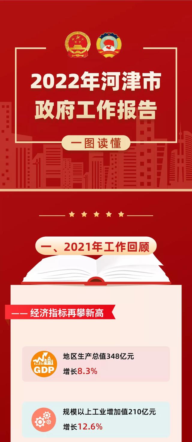 一图读懂2022年河津市政府工作报告
