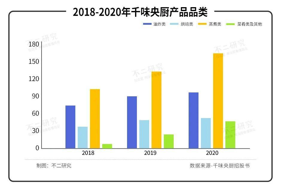 预制菜风口，味知香VS千味央厨，谁是风口后的&quot;猪&quot;？||Battle