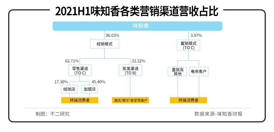 预制菜风口，味知香VS千味央厨，谁是风口后的&quot;猪&quot;？||Battle