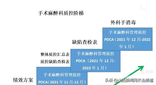 感染防控“手”护健康——潞州分院开展外科手消毒统一规范化培训