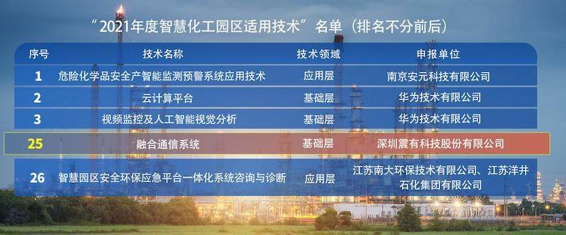 震有科技荣登中国工业报“智造基石”榜单