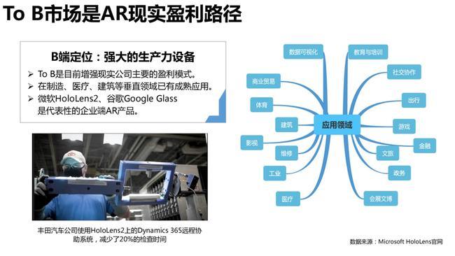 元宇宙发展研究报告2.0版发布：AR庞大C端市场尚待启动也是下一步盈利方向