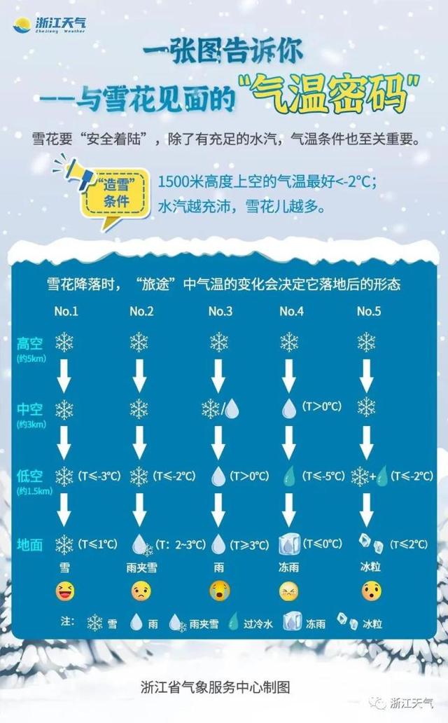 浙江要下雪了，认真的！户外防疫和核酸检测请做好保暖措施