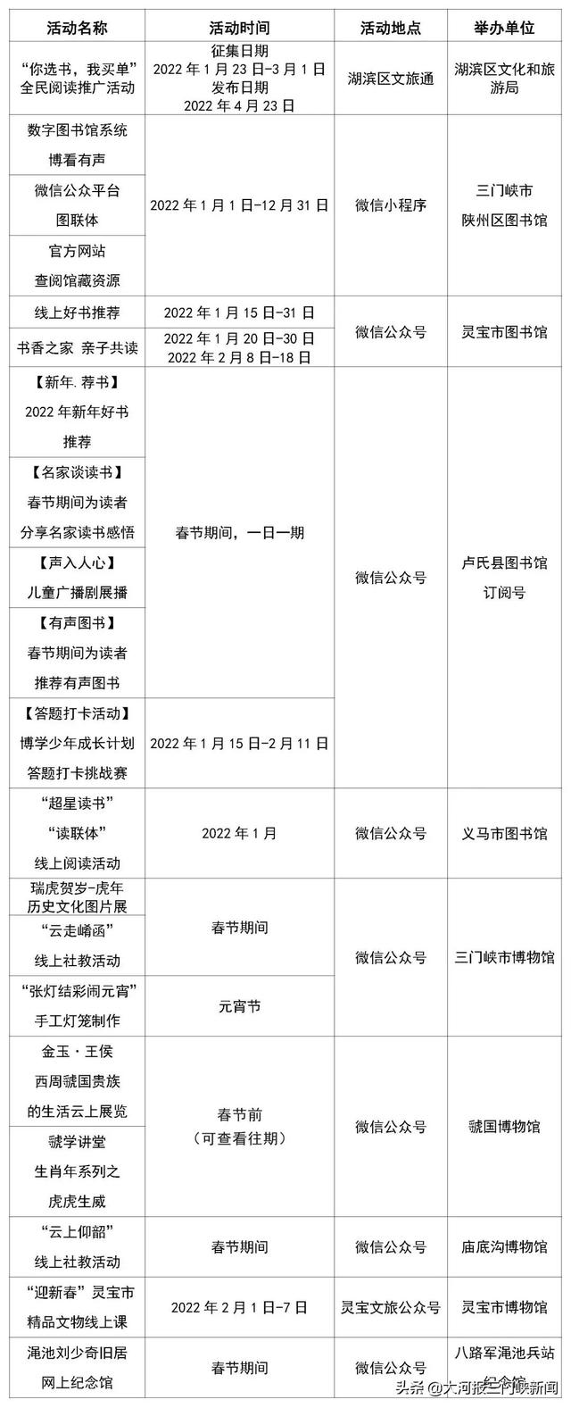 三门峡春节网上“菜单”已上线