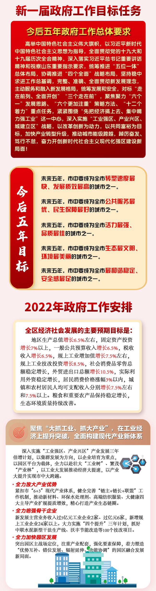 看图读枣庄市中区2022政府工作报告