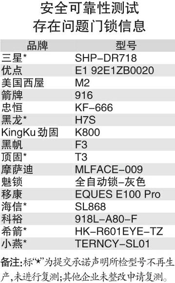 北京消协比较试验报告：三星、西屋、箭牌等16款智能门锁安全可靠性差