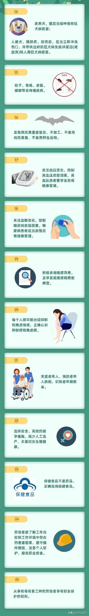 只有15的人掌握这些健康知识 有你吗？