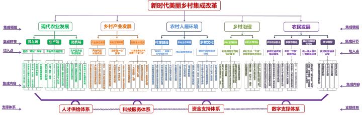 从“单兵突进”到“系统集成”看浙江乡村改革这一年