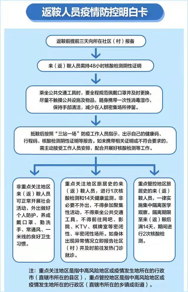 致返鞍人员的一封信