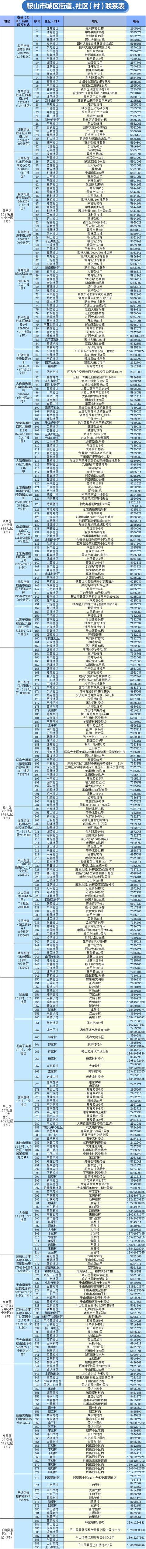 致返鞍人员的一封信