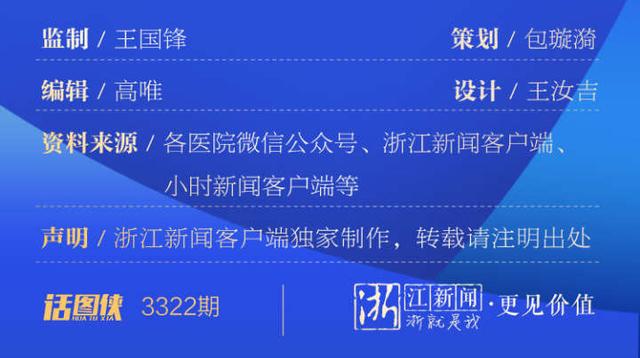 少排队、省时间、24小时可检测 这份核酸检测攻略请收下