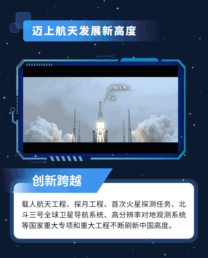 一图读懂《2021中国的航天》白皮书