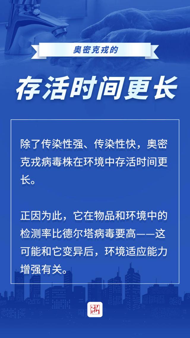 有医说医丨来势汹汹的奥密克戎有何特点？要如何防范？