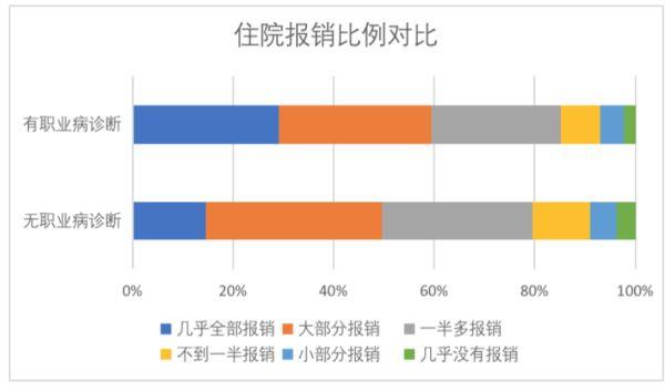 尘肺病农民工调查报告显示：逾半数尘肺家庭面临灾难性医疗支出，61％家庭对外欠债