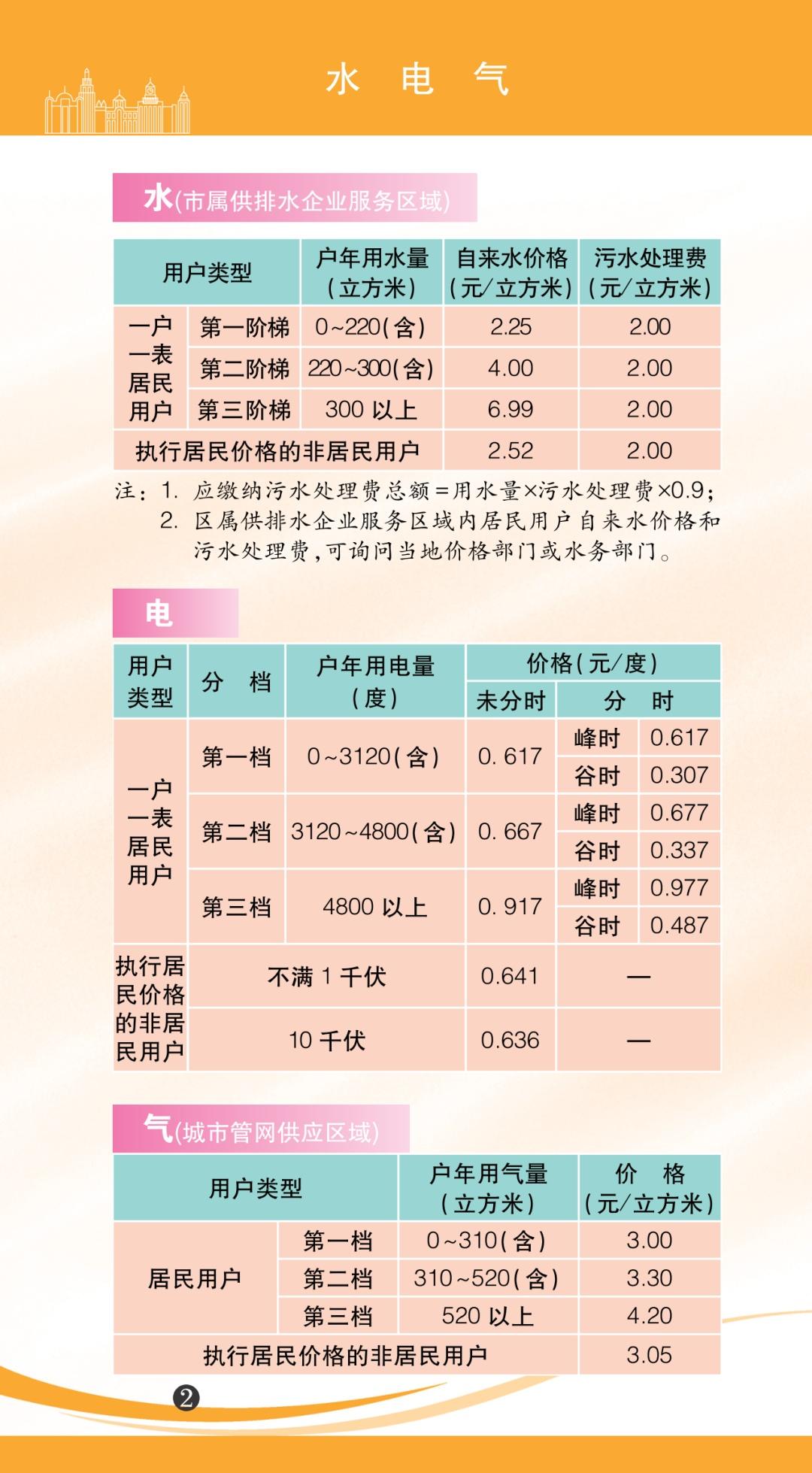 建议收藏！2022年上海市水、电、气等价费标准一览