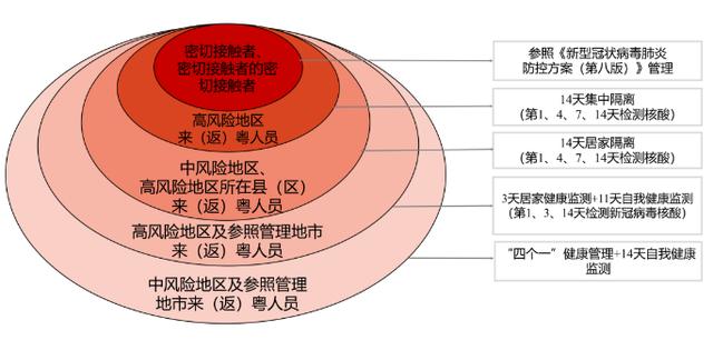 必看！重点地区来返粤人员健康管理措施（1月28日）