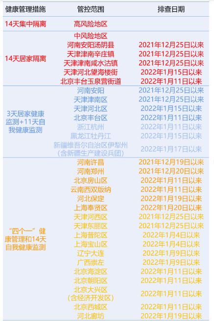 必看！重点地区来返粤人员健康管理措施（1月28日）