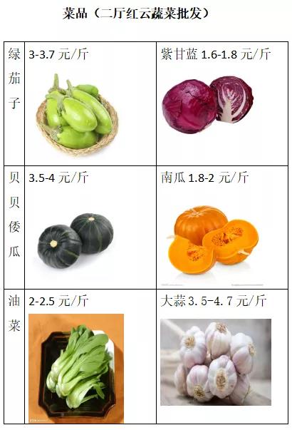 【周末逛市场】果蔬充足迎春节 物美价廉有保障