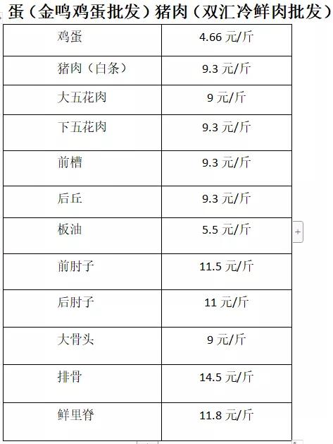 【周末逛市场】果蔬充足迎春节 物美价廉有保障