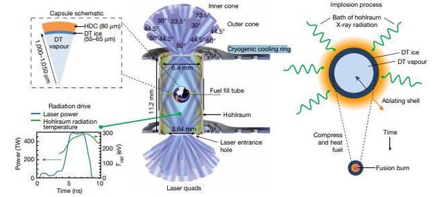 天目Tech+《自然》封面研究：“小胶囊”蕴藏大能量 我们离可控核聚变有多远？