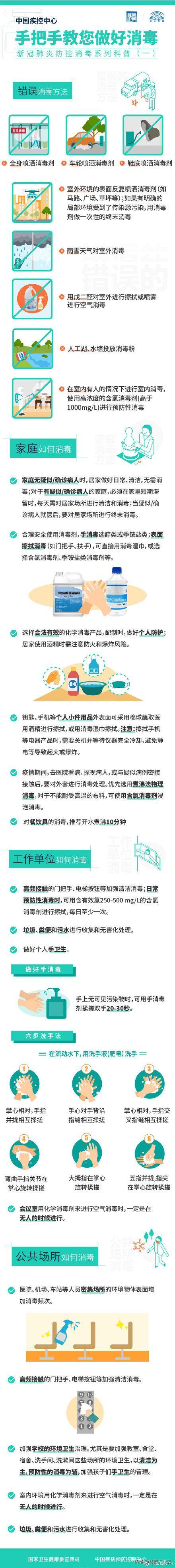 新冠肺炎防控消毒系列科普，手把手教您做好消毒