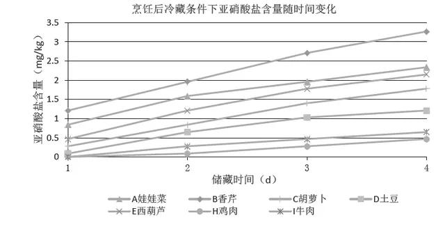 年夜饭年年都隔夜，隔夜饭如何“健康吃”？