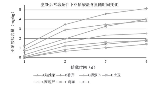 年夜饭年年都隔夜，隔夜饭如何“健康吃”？