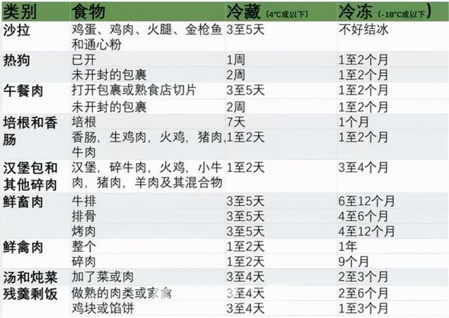 年夜饭年年都隔夜，隔夜饭如何“健康吃”？