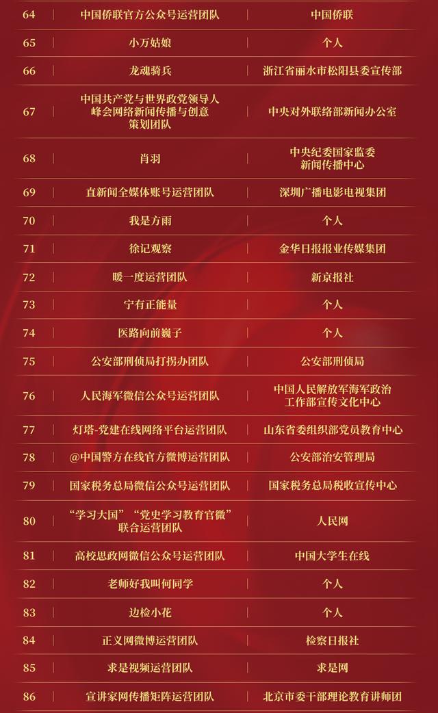 【权威发布】全名单！2021中国正能量“五个一百”网络精品评选结果揭晓
