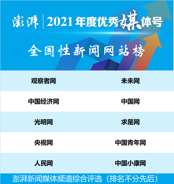 2021年度“优秀澎湃媒体号”揭晓 东南网上榜