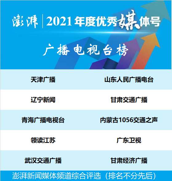 2021年度“优秀澎湃媒体号”揭晓 东南网上榜