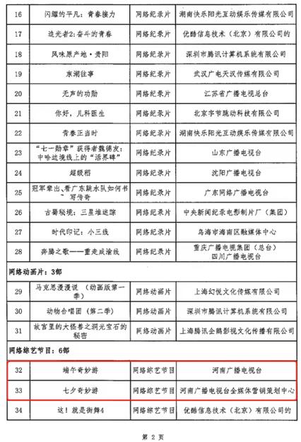 「河南广电多部作品上榜」国家广电总局公布2021年第三季度优秀网络视听作品名单