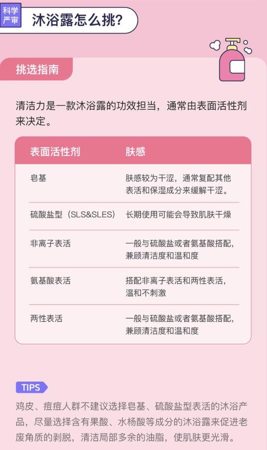 沐浴露该怎么挑？干皮、痘痘肌有什么挑选技巧吗？